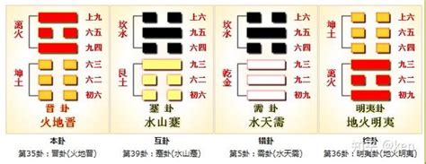 上坤下离|周易第35卦